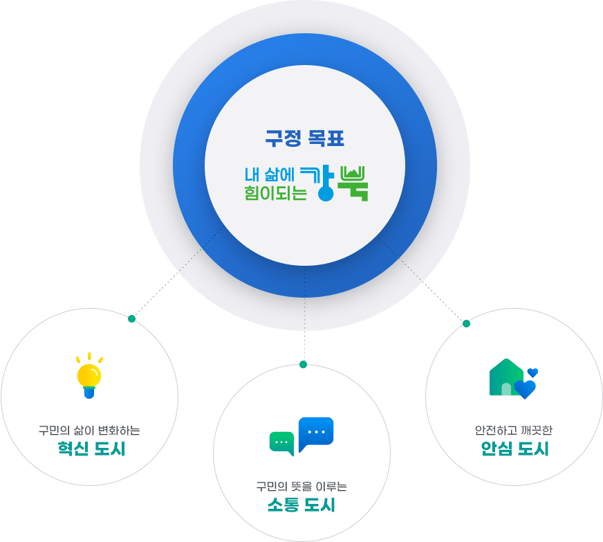 비전 및 정책방향 | 매니페스토 |