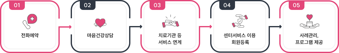 브로콜리 지역정보 관련 사진 1